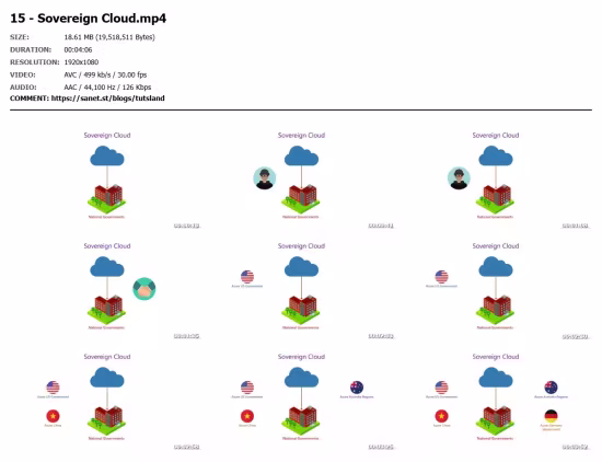 Microsoft Azure Fundamentals (AZ-900) Certification Exam