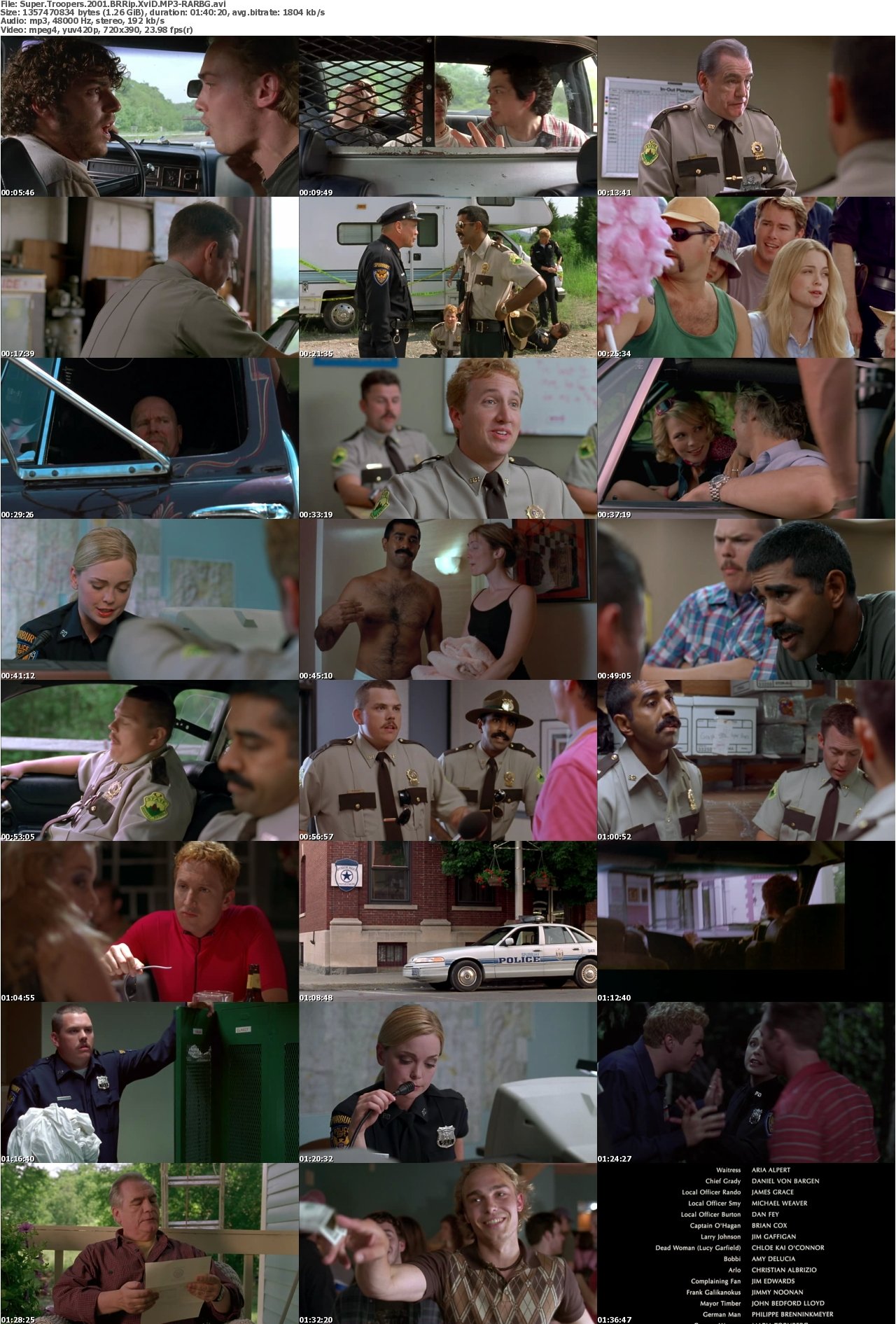 Super Troopers 2001 BRRip XviD MP3-RARBG
