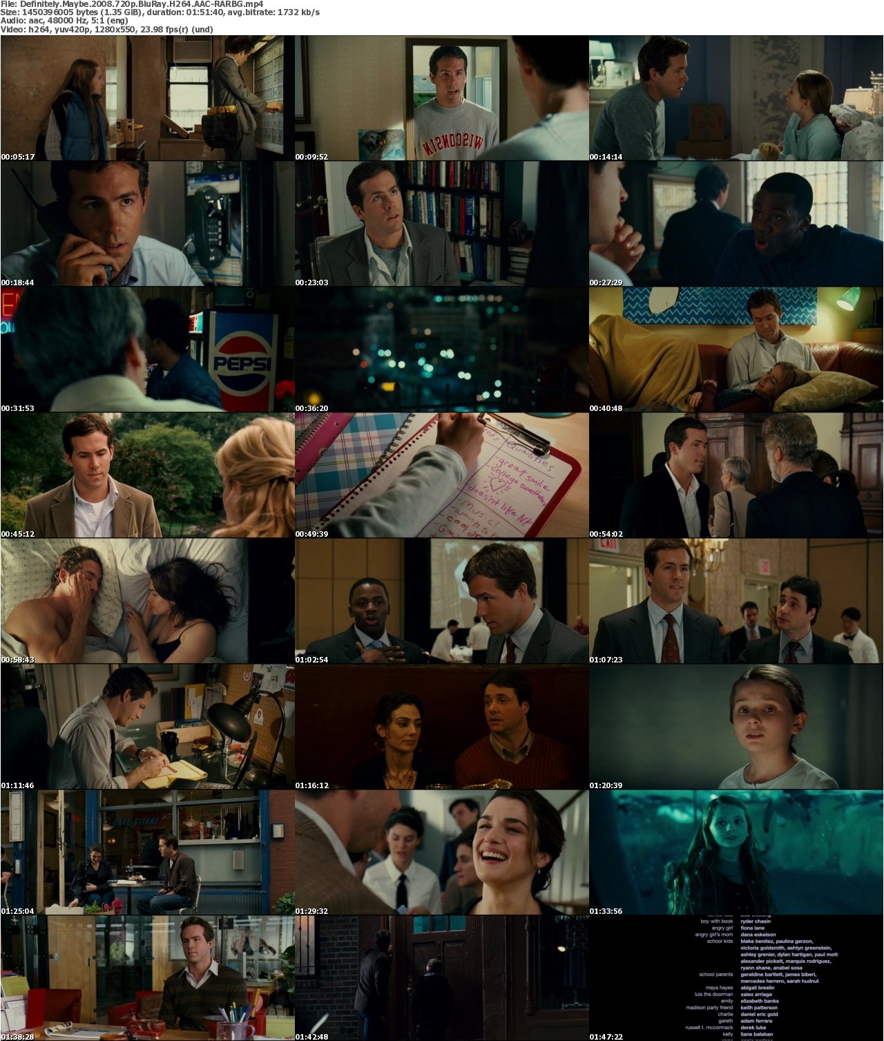 Definitely Maybe 2008 720p BluRay H264 AAC-RARBG