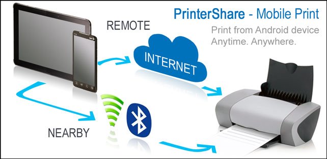 PrinterShare™ Mobile Print Premium v11.0.5 Patched