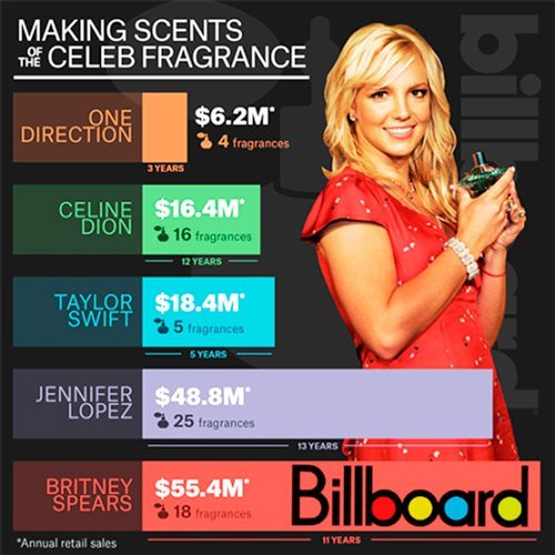 VA - Billboard Hot 100 Singles Chart 23.01.2016 (2016)