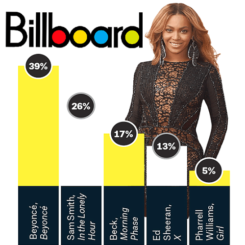 Billboard Top 40 Singles Charts 9 January (2016)