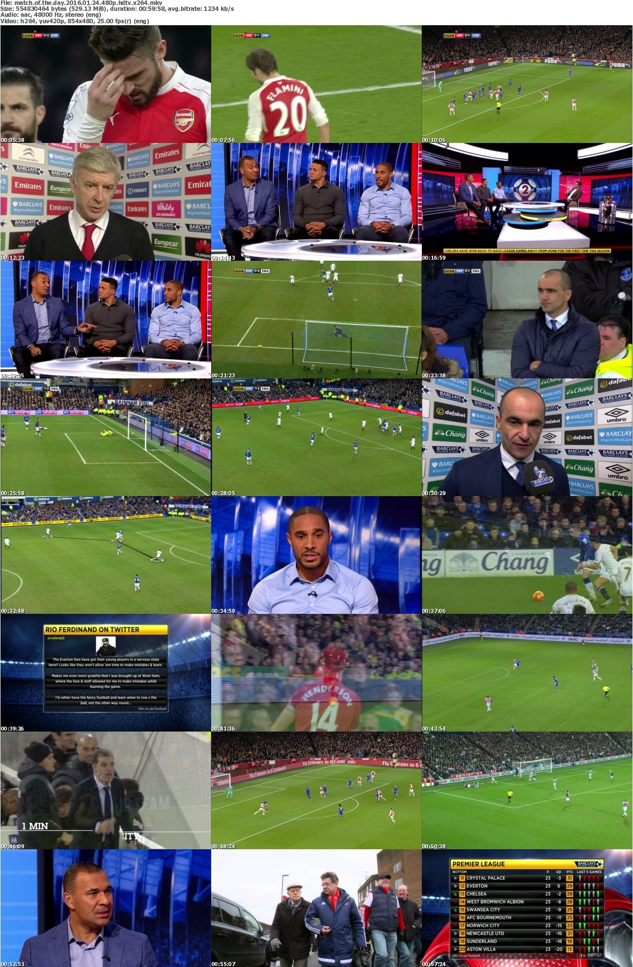 Match Of The Day 2016 01 24 480p HDTV x264