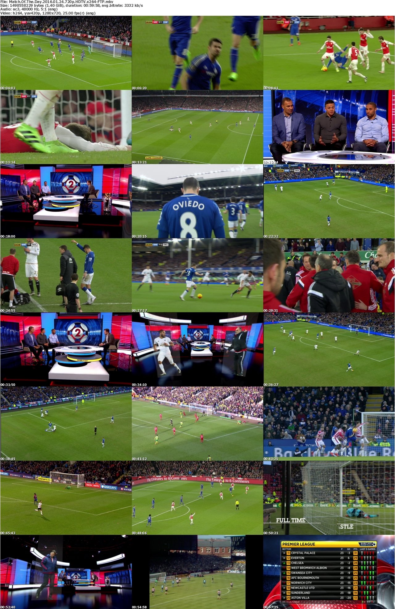 Match Of The Day 2016 01 24 720p HDTV x264-FTP