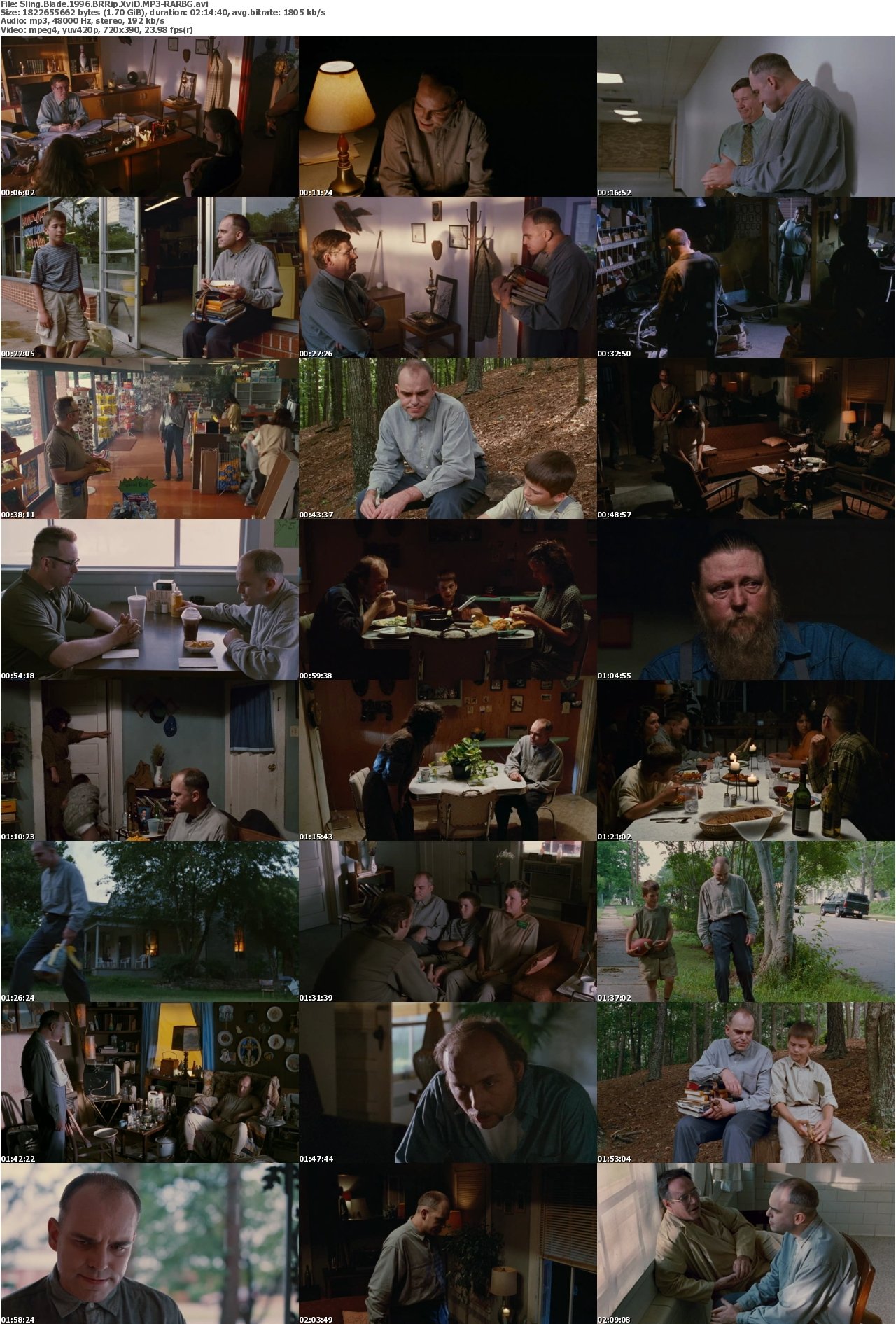 Sling Blade 1996 BRRip XviD MP3-RARBG