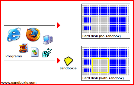 Sandboxie 5.10 RC