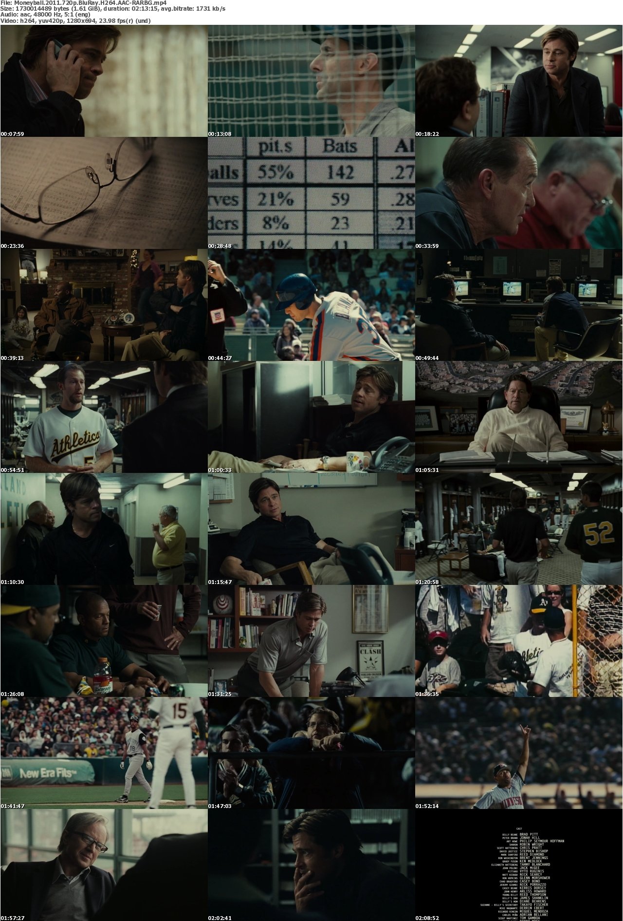 Moneyball 2011 720p BluRay H264 AAC-RARBG