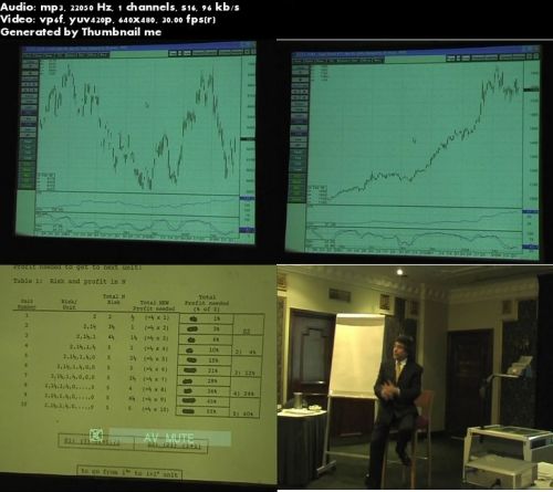 Russell Sands’s - Turtle Trading Concepts