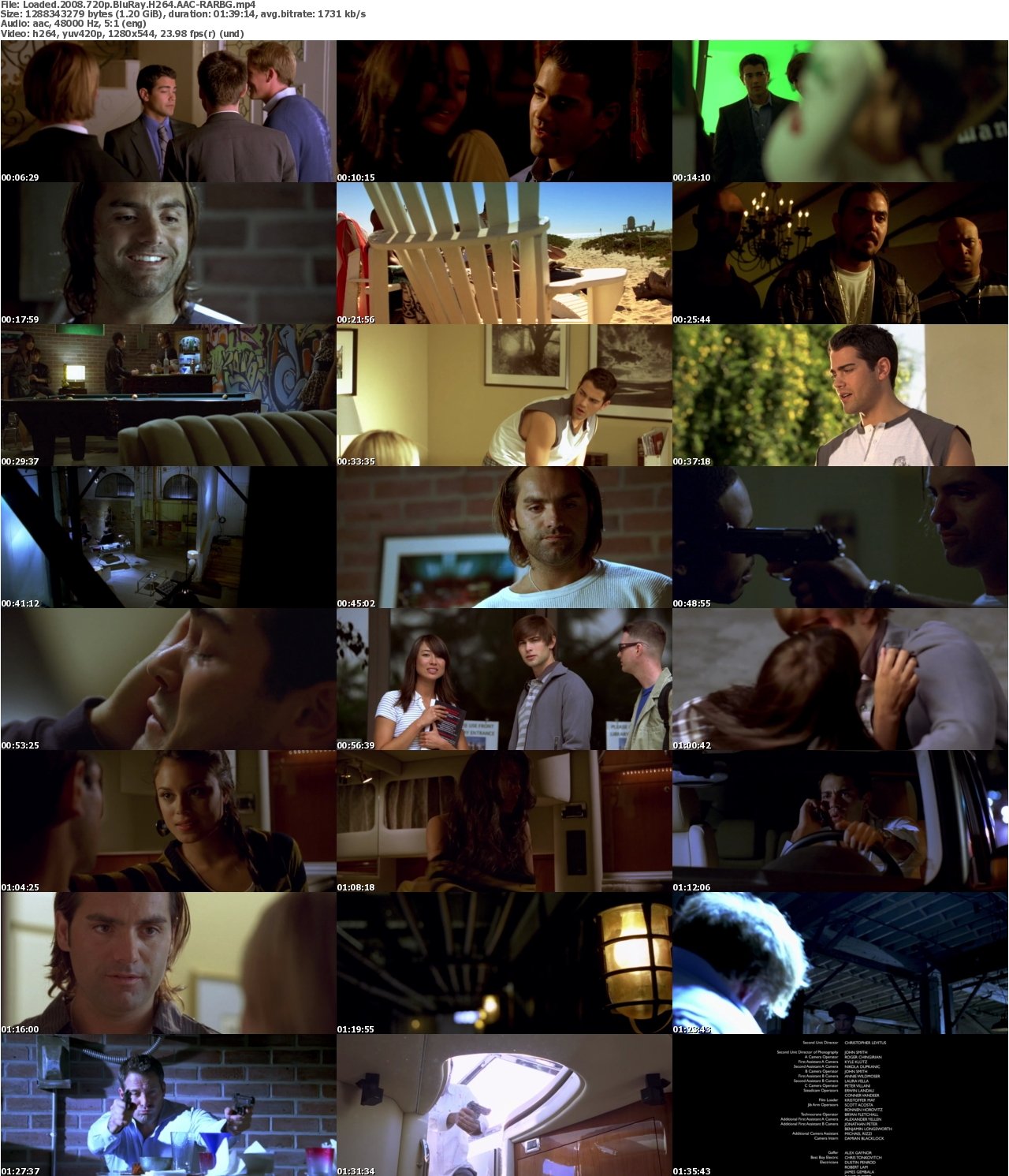 Loaded 2008 720p BluRay H264 AAC-RARBG