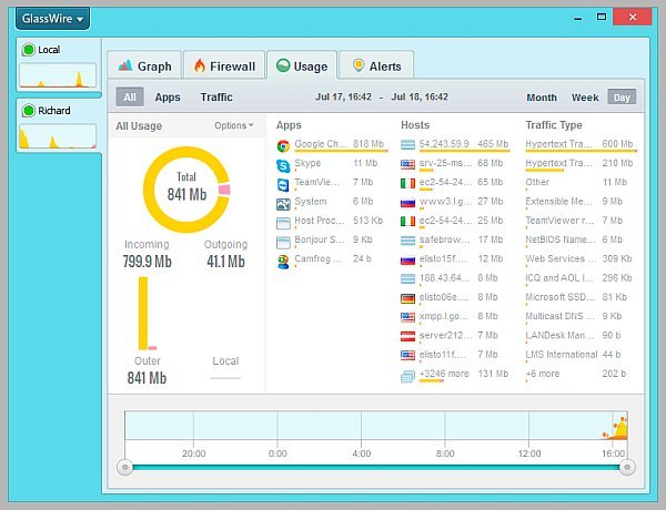 GlassWire Pro 1.1.41 Beta
