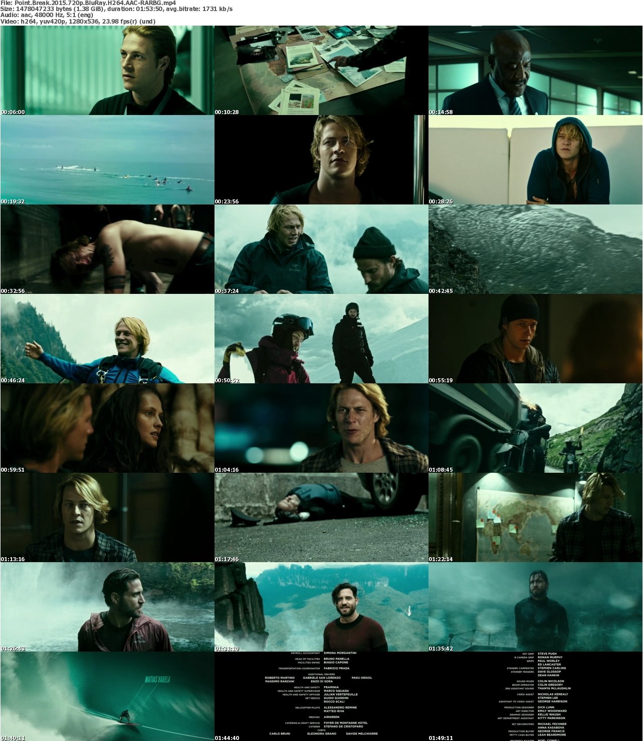 Point Break 2015 720p BluRay H264 AAC-RARBG