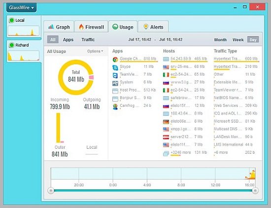 GlassWire Pro 1.2.54 Beta Multilanguage