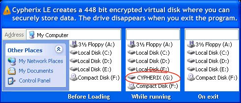 Cypherix LE 11.7