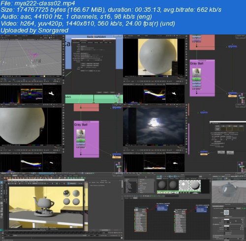FXPHD - MYA222 - Maya Foundations: LookDev and Lighting