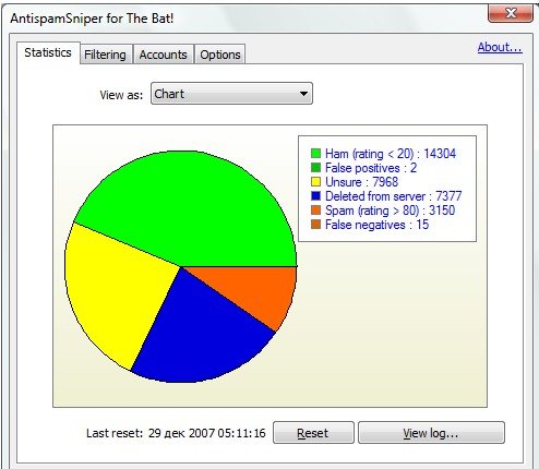 AntispamSniper for TheBat! and Voyger 3.3.2.5 Multilingual