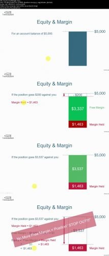Forex Trading Course: Work Smarter Not Harder Proven Results
