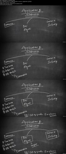 Basics of Business Statistics (College Level)