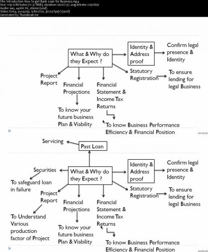 How To Get Bank Loan for Business