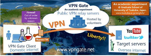 SoftEther VPN Client 2016.04.24 Build 4.21.9613 Beta + VPN Gate Client Plugin 2016.05.08 Build 9613.135435