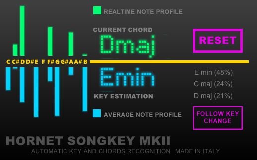 HoRNet SongKey MK2 VST VST3 AU RTAS AAX v2.0.1 RETAiL (OSX/WiN )