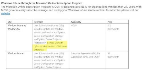 Mystery file in preview build hints at Windows 10 subscriptions