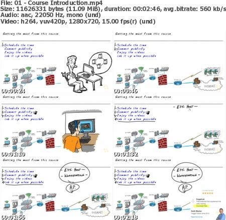 Cisco CCNA Wireless 200-355 WIFUND-PRODEV