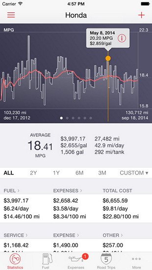 Road Trip - MPG, Mileage and Fuel Economy v11.4