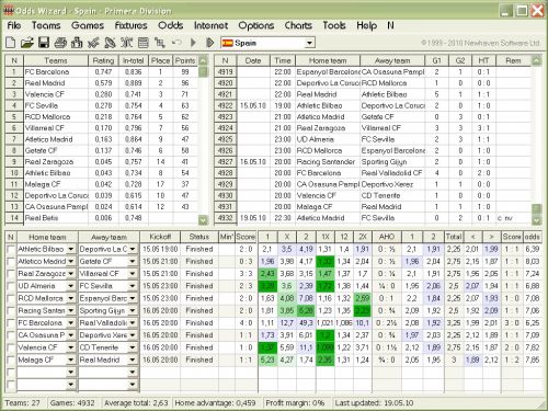 Odds Wizard 2.50 Build 2.5.0.925
