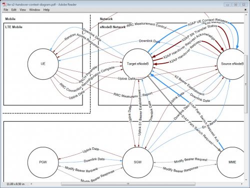 EventStudio System Designer 6.1.118