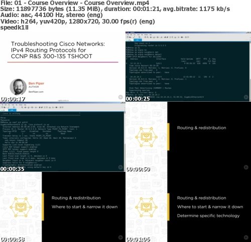 Troubleshooting Cisco Networks: IPv4 Routing Protocols for CCNP R&amp;S 300-135 TSHOOT