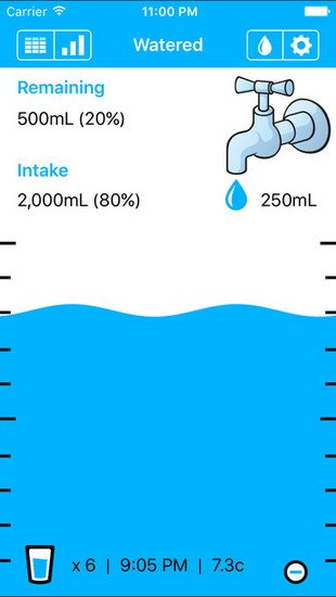 Watered v1.7