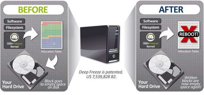 Deep Freeze Enterprise 8.36.220.5214 Multilingual