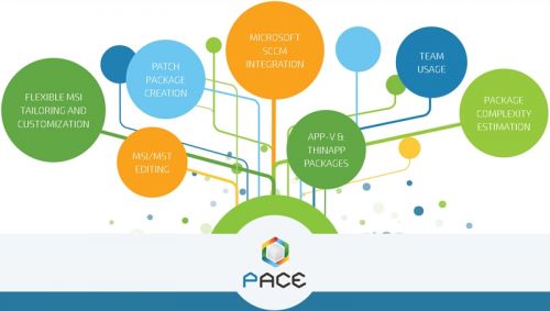 PACE Suite 4.1.0.4