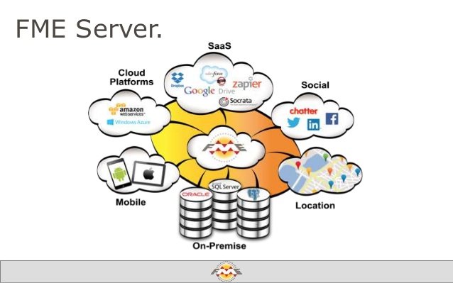 Safe Software FME Server v2017 0 17259 (x86/x64)