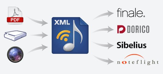 Musitek Music to XML v1.1 