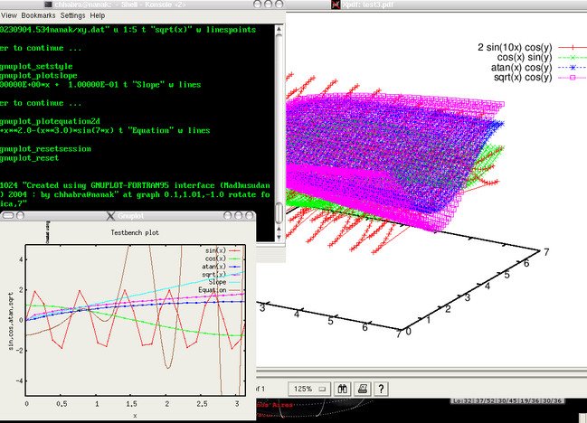 Gnuplot 5.0.6 + Portable