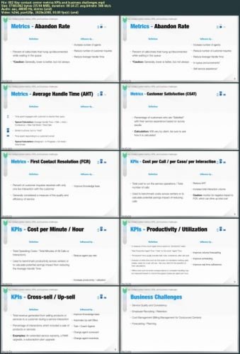 Salesforce Certification: Service Cloud Industry Knowledge