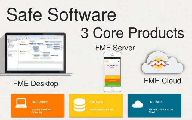 Safe Software FME Desktop v2017.0.17259 (x86/x64)
