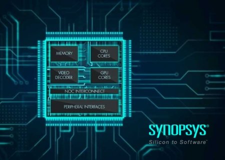 synopsys saber sketch license cost