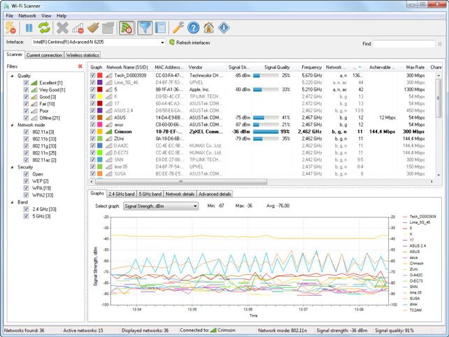 LizardSystems Wi-Fi Scanner 3.4.0 Build 122