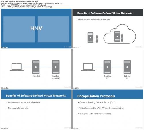 Lynda - Windows Server 2016: Advanced Networking Features