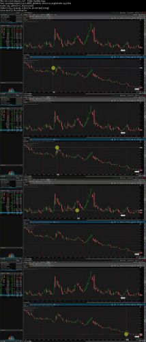 Contango VXX - ETF Options Trading - Double Your Investment 
