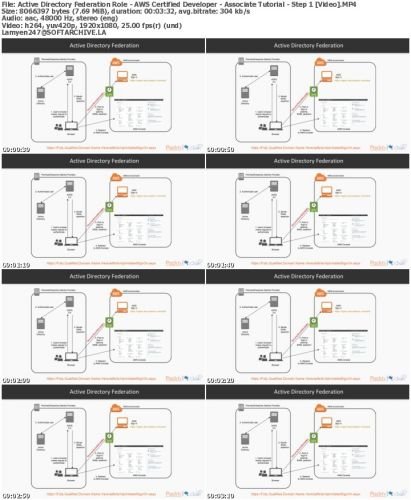 AWS Certified Developer - Associate Tutorial - Step 1