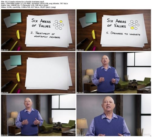 Lynda - Creating a Family Business Plan