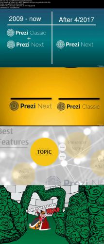 Master Prezi Classic - Beginner through Expert Projects