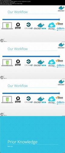 Docker and Continuous Integration Code, Build, Test, Deploy