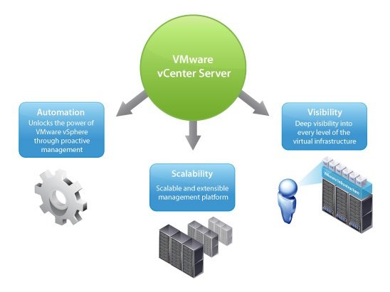 VMware vCenter Server Appliance 6.5e Build 5705665