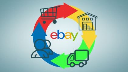 Getting Profitable on eBay Drop Shipping From Scratch