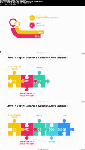 Java In-Depth: Become a Complete Java Engineer