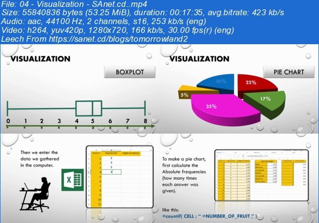 Technics Publications – Statistics Fundamentals